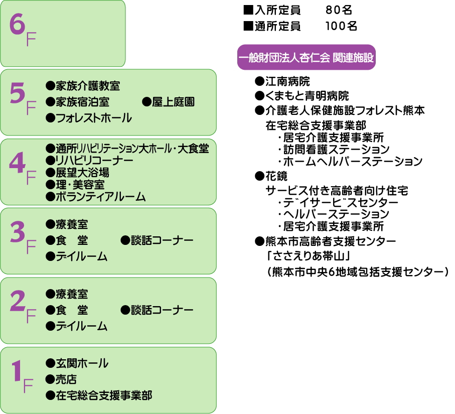 施設内案内図