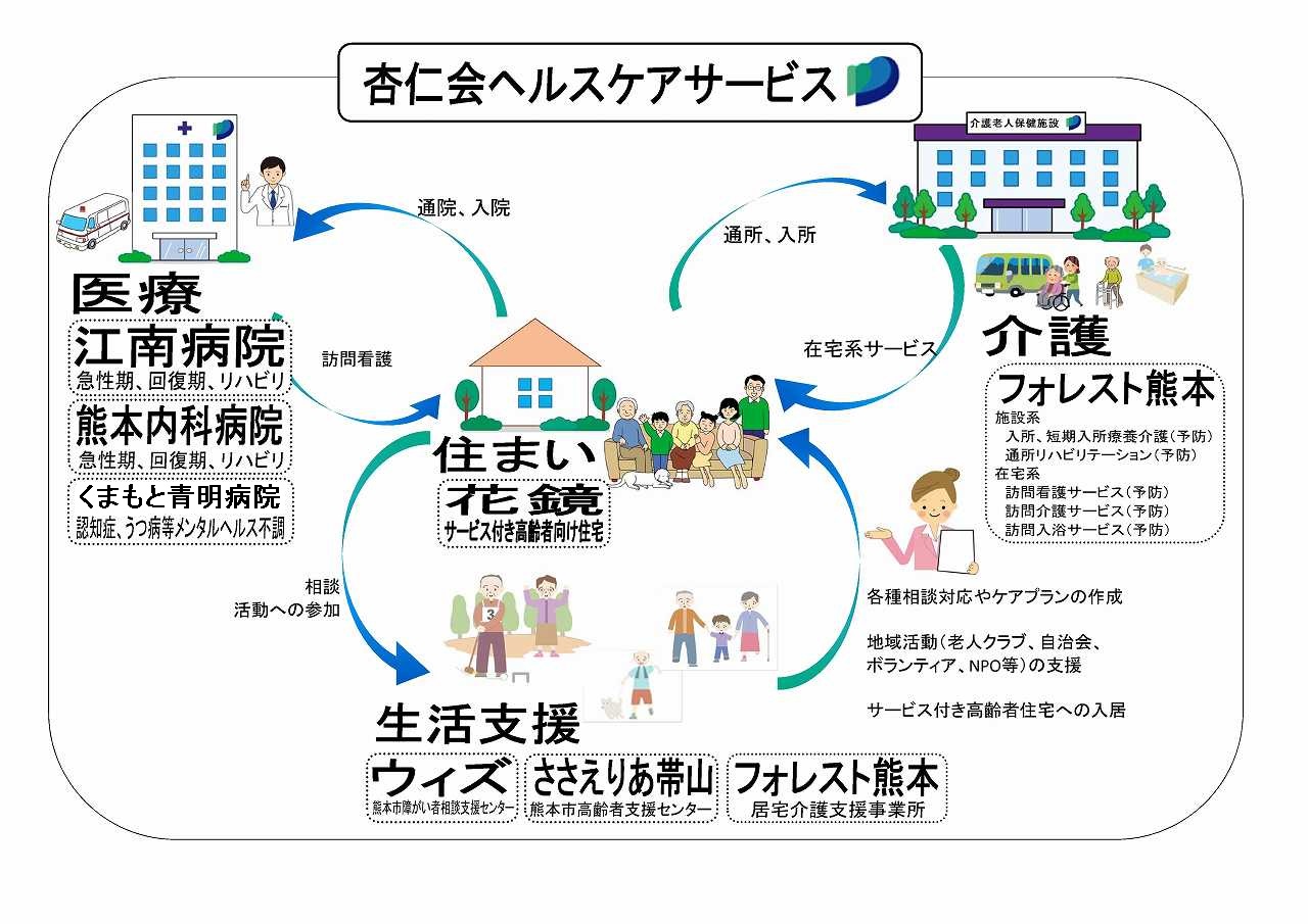 杏仁会相関図