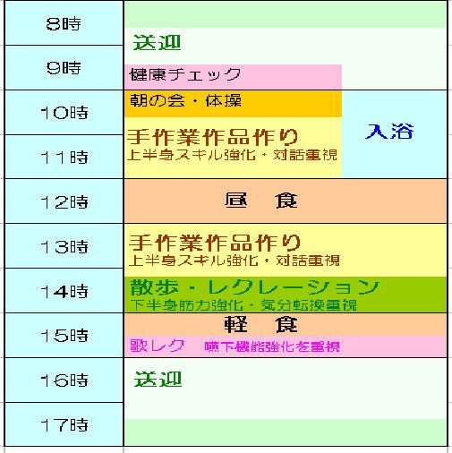 1日の流れ
