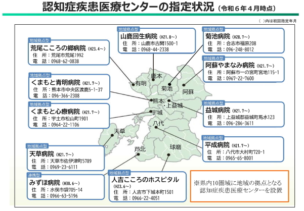 認知症疾患医療センター地図