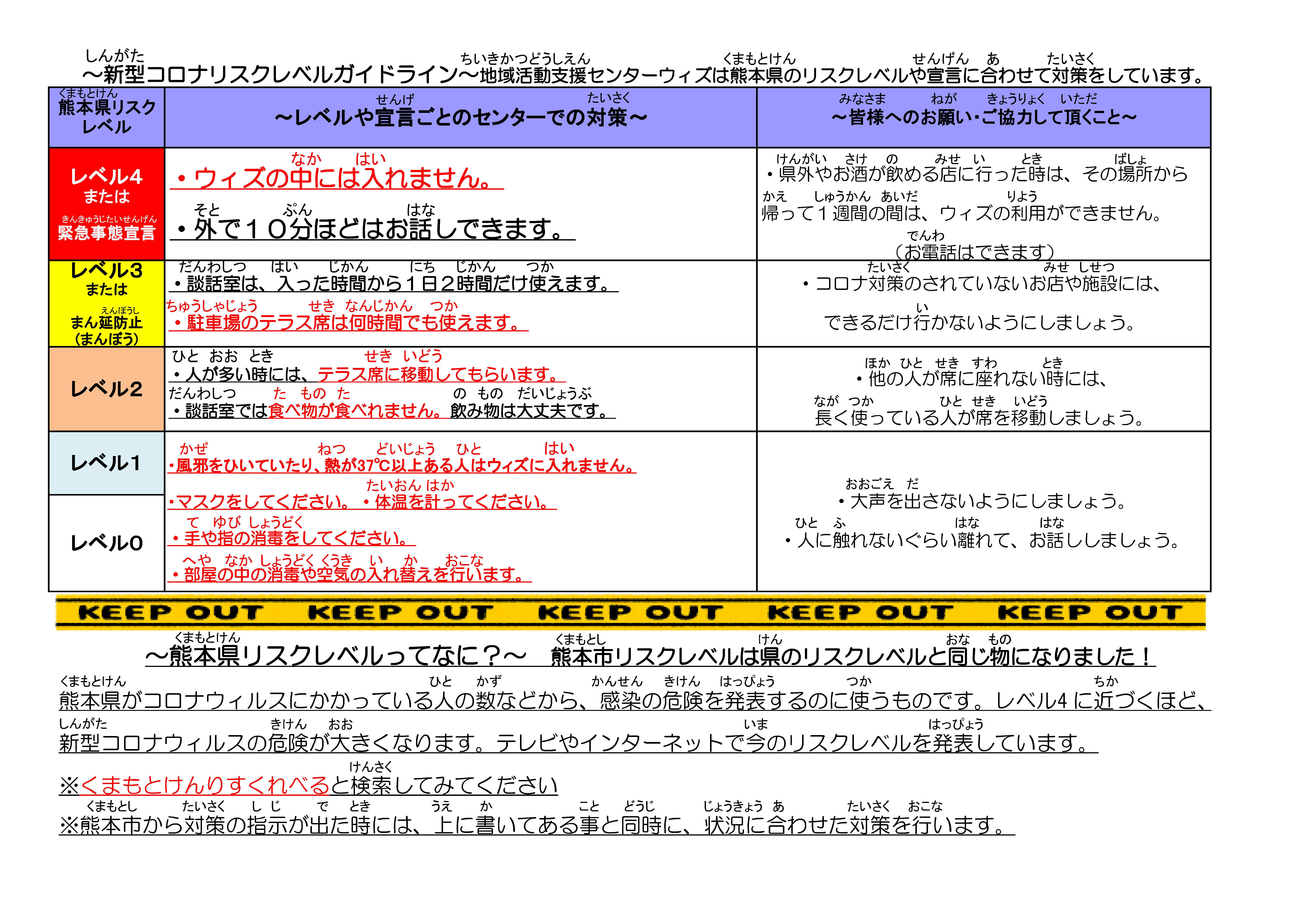リスクレベル